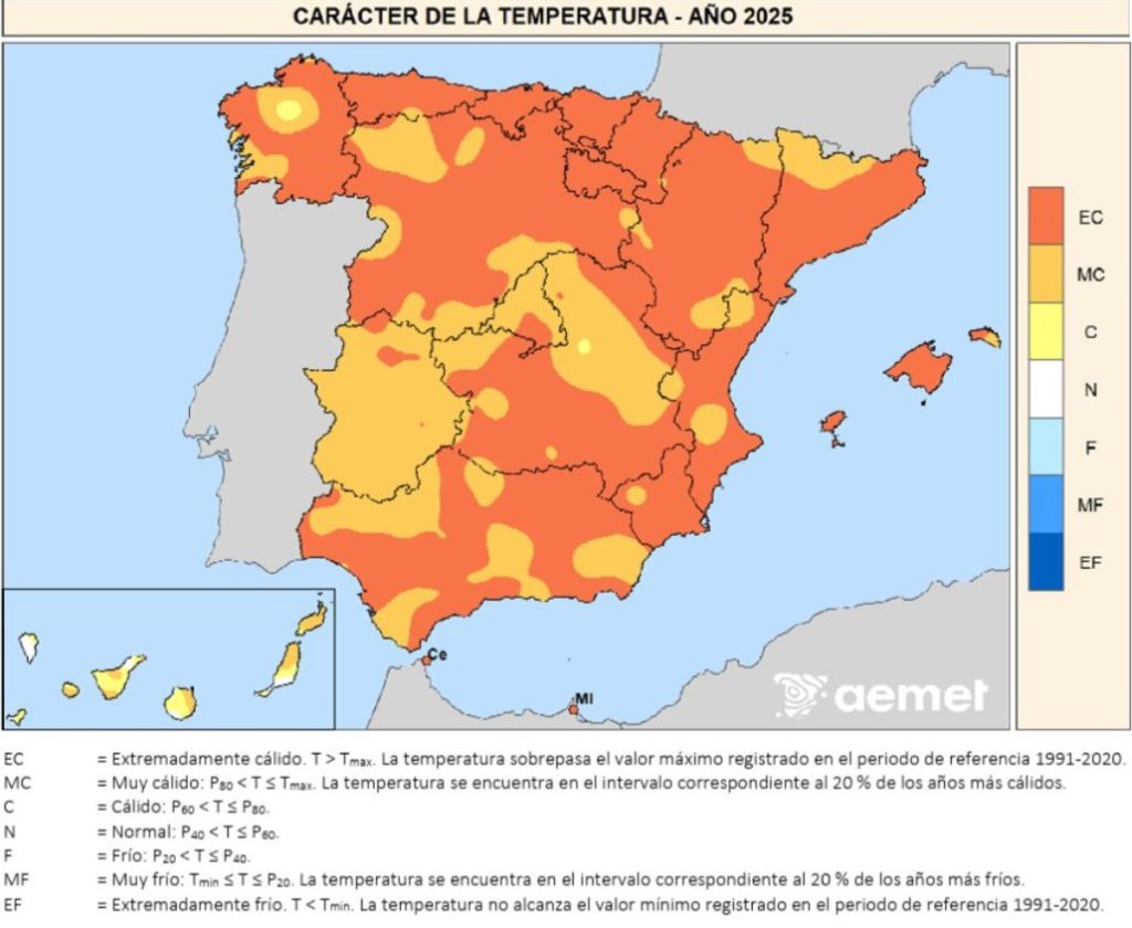 Carácter de la temperatura año 2025